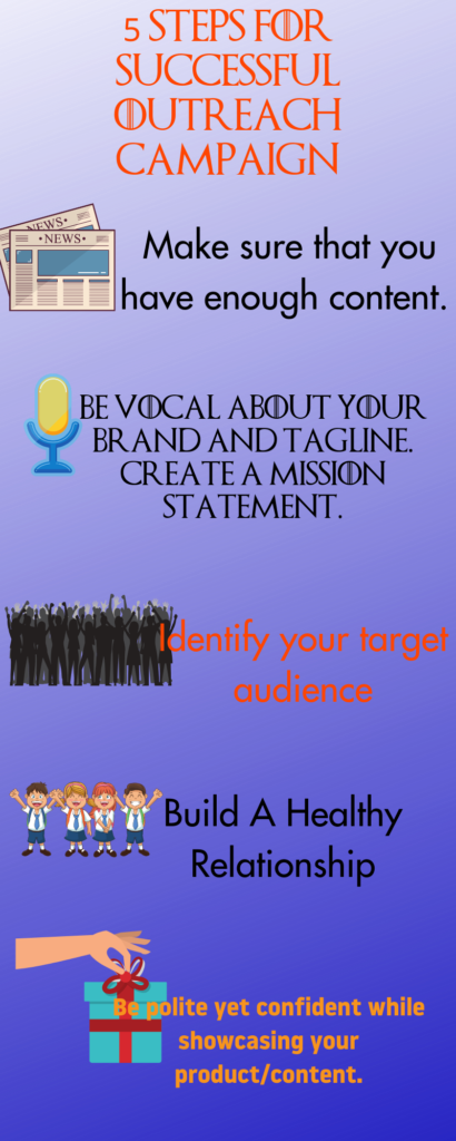 Outreach Marketing