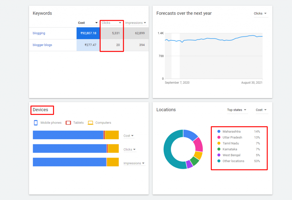 google keyword planner